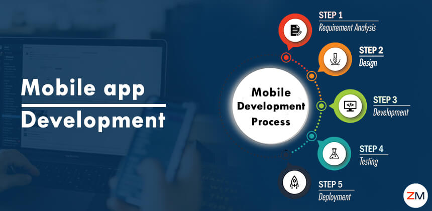 Mobile Apps