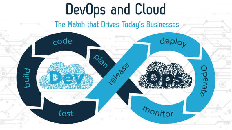 Cloud & DevOps